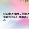 财联社9月4日电，印度8月日经服务业PMI60.9，预期60.3，前值60.4。