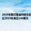 2020年斯巴鲁翼豹轿车的价格仅比2019年高出100美元