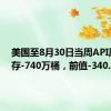 美国至8月30日当周API原油库存-740万桶，前值-340.7万桶