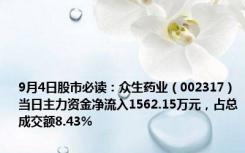 9月4日股市必读：众生药业（002317）当日主力资金净流入1562.15万元，占总成交额8.43%