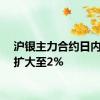 沪银主力合约日内涨幅扩大至2%