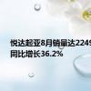 悦达起亚8月销量达22498辆，同比增长36.2%