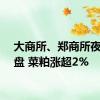 大商所、郑商所夜盘收盘 菜粕涨超2%