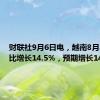 财联社9月6日电，越南8月出口同比增长14.5%，预期增长14.5%。