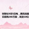 财联社9月5日电，腾讯控股于9月5日回购268万股，耗资10亿港元。