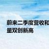 蔚来二季度营收和交付量双创新高