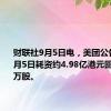 财联社9月5日电，美团公告称，9月5日耗资约4.98亿港元回购418.4万股。