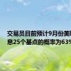 交易员目前预计9月份美联储降息25个基点的概率为63%