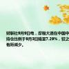 财联社9月9日电，摩根大通在中国中免多头头寸持仓比例于9月3日降至7.29%，较之前的8.55%有所减少。