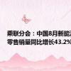 乘联分会：中国8月新能源汽车零售销量同比增长43.2%