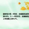 国家统计局：8月份，全国居民消费价格同比上涨0.6%。1­­—8月平均，全国居民消费价格比上年同期上涨0.2%。