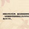 财联社9月10日电，据马来西亚棕榈油局MPOB，马来西亚8月棕榈油出口为1525115吨，环比减少9.74%。