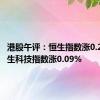 港股午评：恒生指数涨0.28% 恒生科技指数涨0.09%