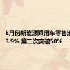 8月份新能源乘用车零售渗透率53.9% 第二次突破50%