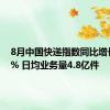 8月中国快递指数同比增长12.6% 日均业务量4.8亿件