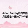 Aston Barclay的汽车拍卖在11月的停售中保持了70％的产能