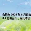 台积电 2024 年 8 月销售额 2508.7 亿新台币，同比增长 33%