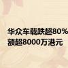 华众车载跌超80% 成交额超8000万港元