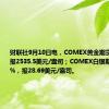 财联社9月10日电，COMEX黄金期货涨0.43%，报2535.5美元/盎司；COMEX白银期货涨1.59%，报28.69美元/盎司。