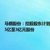 马钢股份：控股股东计划增持1.5亿至3亿元股份