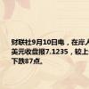 财联社9月10日电，在岸人民币兑美元收盘报7.1235，较上一交易日下跌87点。