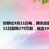 财联社9月11日电，腾讯控股于9月11日回购270万股，耗资10亿港元。