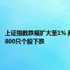 上证指数跌幅扩大至1% 两市超3800只个股下跌