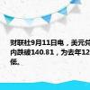 财联社9月11日电，美元兑日元日内跌破140.81，为去年12月以来新低。