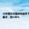 10年期日本国债收益率下跌3个基点，至0.86%