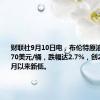 财联社9月10日电，布伦特原油期货跌破70美元/桶，跌幅达2.7%，创2021年12月以来新低。