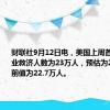 财联社9月12日电，美国上周首次申领失业救济人数为23万人，预估为22.7万人，前值为22.7万人。