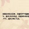 财联社9月12日电，印度NIFTY指数收盘涨1.59%，报25,313.85点。印度SENSEX指数收盘涨1.77%，报82,962.71点。