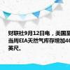 财联社9月12日电，美国至9月6日当周EIA天然气库存增加400亿立方英尺。