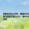 财联社9月12日电，德国次日交付的基准电力价格下跌22.6%，报89.60欧元/兆瓦时。