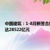 中国建筑：1-8月新签合同总额达28522亿元