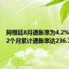 阿根廷8月通胀率为4.2% 过去12个月累计通胀率达236.7%