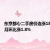 东京都心二手房价连涨18个月 7月环比涨1.8%