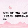 财联社9月12日电，SK海力士早盘上涨6.2%，隔夜英伟达股价飙升逾8%。