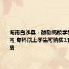 海南白沙县：鼓励高校学生扎根海南 专科以上学生可购买1套商品住房