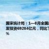 国家统计局：1—8月全国房地产开发投资69284亿元，同比下降10.2%