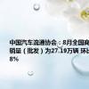 中国汽车流通协会：8月全国商用车整体销量（批发）为27.19万辆 环比上涨1.38%