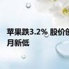 苹果跌3.2% 股价创一个月新低