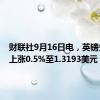 财联社9月16日电，英镑兑美元上涨0.5%至1.3193美元