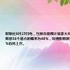 财联社9月17日电，互换市场预计加拿大央行在十月份降息50个基点的概率为48%，较通胀数据公布前的45%有所上升。