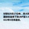 财联社9月17日电，意大利10年期国债收益率下跌2BP至3.46%，为2022年8月来最低。