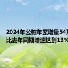 2024年公桩年累增量54万个 同比去年同期增速达到13%