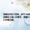 财联社9月17日电，WTI 10月原油期货结算价上涨1.44美元，涨幅2.10%，报70.09美元桶。