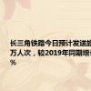 长三角铁路今日预计发送旅客315万人次，较2019年同期增长约21.2%