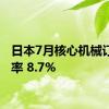 日本7月核心机械订单年率 8.7%