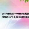 Evercore的Hyman预计美联储本周降息50个基点 经济将实现软着陆